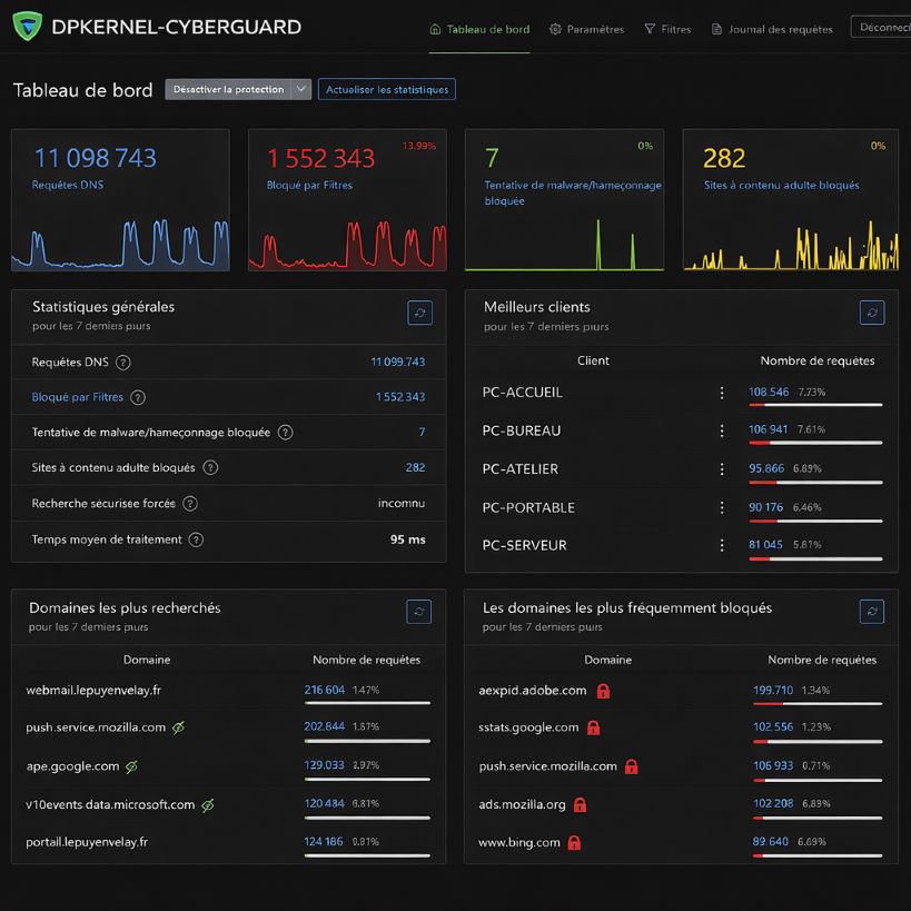 Interface d'administration DPKERNEL-CYBERGUARD et tableau de bord de supervision