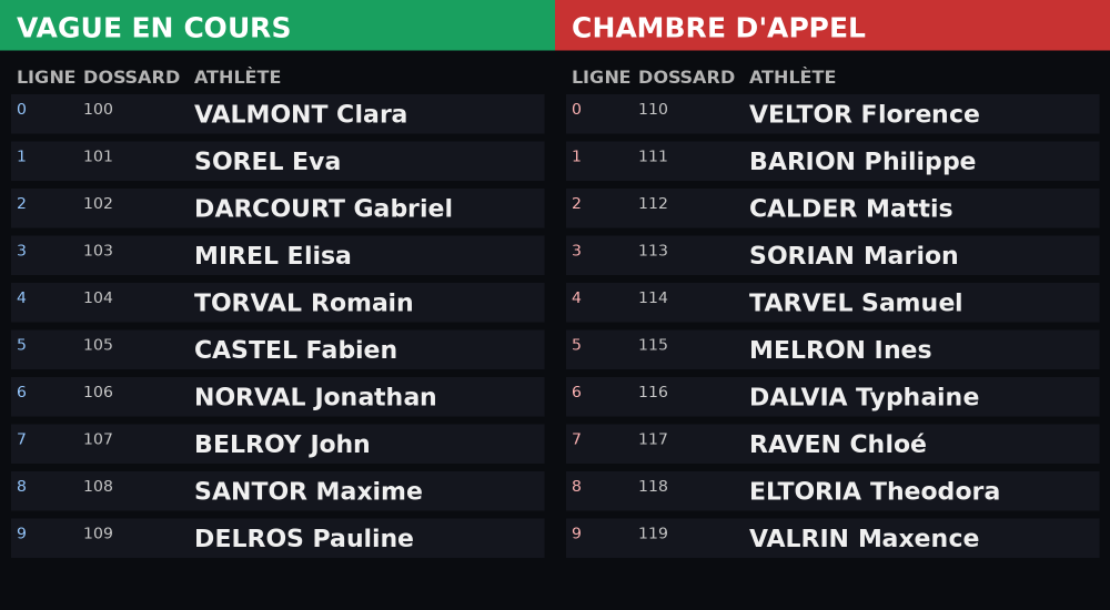 Interface d'administration compétition sportive